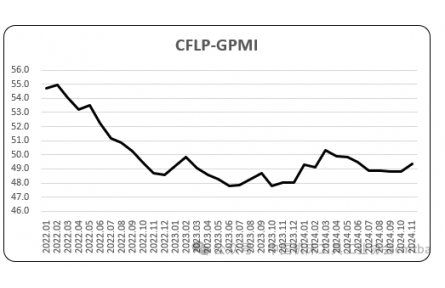 11月全球制造业PMI，指数小幅上升，全球经济恢复平稳趋升